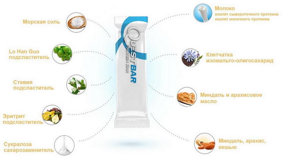 QuestBar от Quest Nutrition (батончики и снеки)